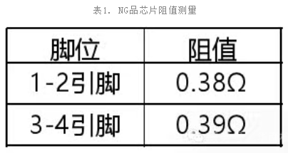 NG品芯片阻值测量