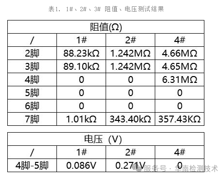 芯片电特性验证数据 芯片电特性验证数据