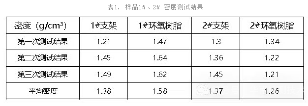塑料失效分析密度测试数据 塑料失效分析密度测试数据