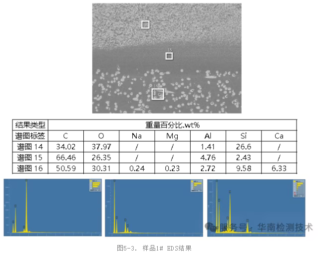 塑料失效分析能谱分析(EDS)测试数据 塑料失效分析能谱分析(EDS)测试数据