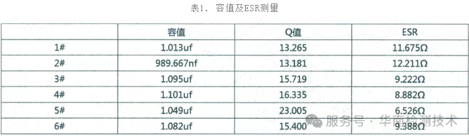 电容电性能检测数据