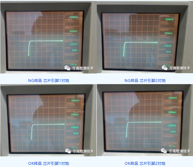 芯片级探查：I-V曲线测试分析电性能