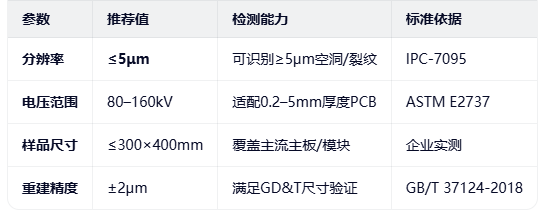 工业CT关键参数要求 工业CT关键参数要求