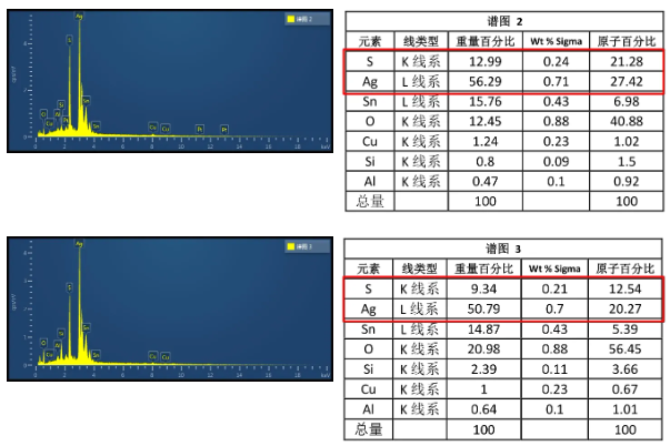 EDS能谱成分分析 EDS能谱成分分析