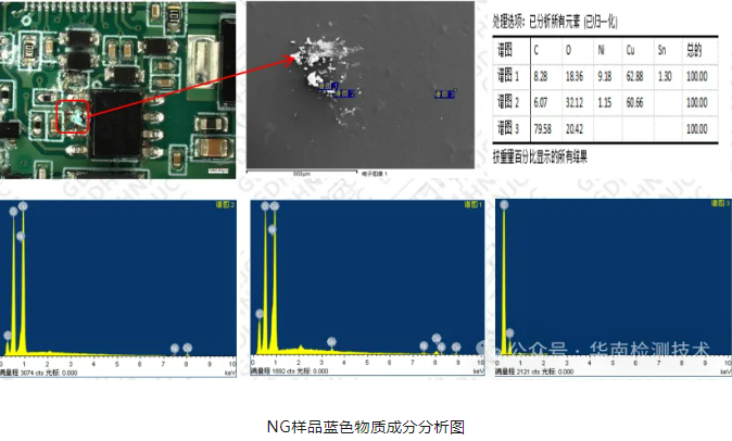 EDS能谱分析图：显示PCBA烧毁区域Cu、Sn元素含量异常富集