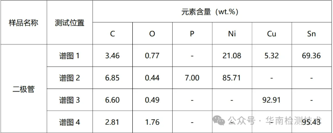 PCBA失效分析-能谱(EDS)分析数据