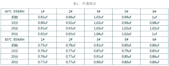 电子元器件失效分析-环境可靠性测试