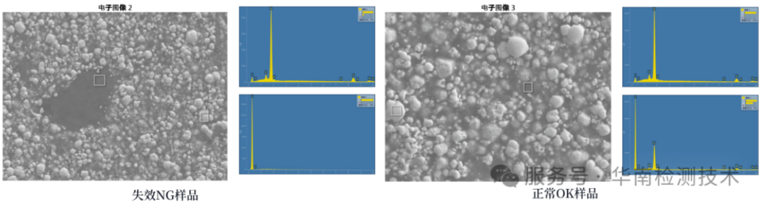 失效分析EDS元素分析