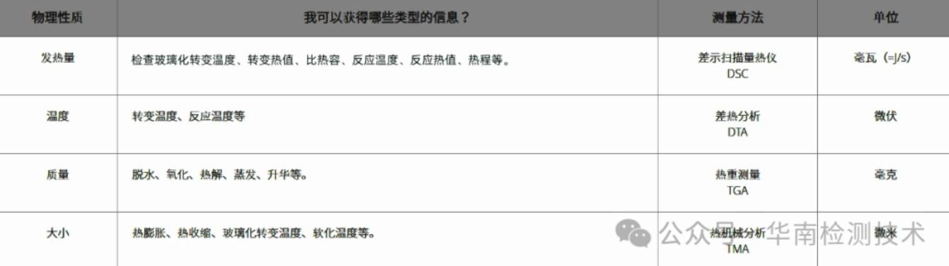 为什么你的产品需要做TGA热重分析 为什么你的产品需要做TGA热重分析