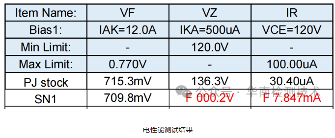 芯片短路失效分析