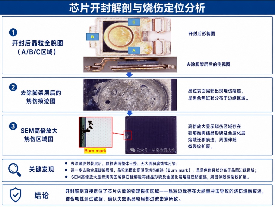芯片短路失效分析