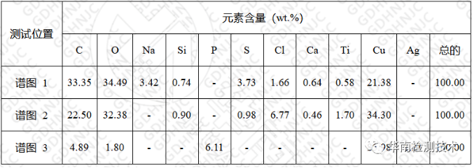 铜管失效分析