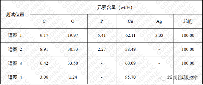 铜管失效分析
