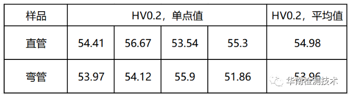铜管失效分析