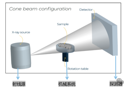 工业CT扫描建模
