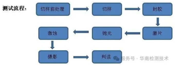 PCB切片分析
