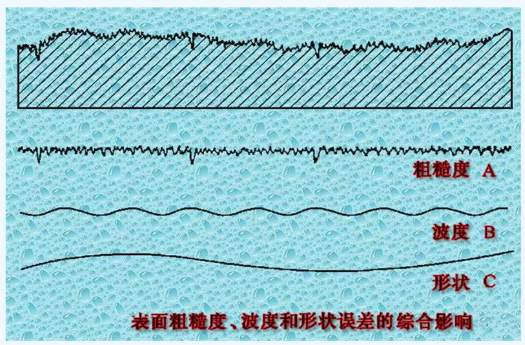 表面粗糙度检测