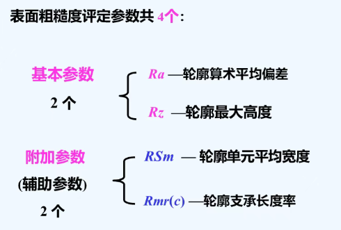 表面粗糙度检测