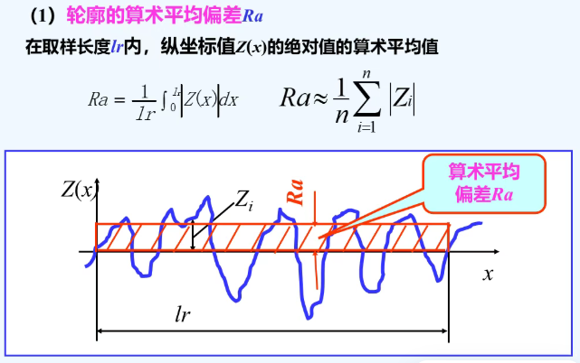 表面粗糙度检测