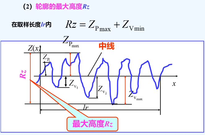 表面粗糙度检测