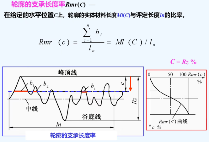 表面粗糙度检测