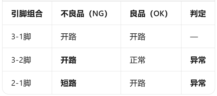 场效应管失效分析