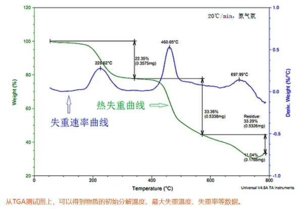 TGA热重分析 TGA热重分析