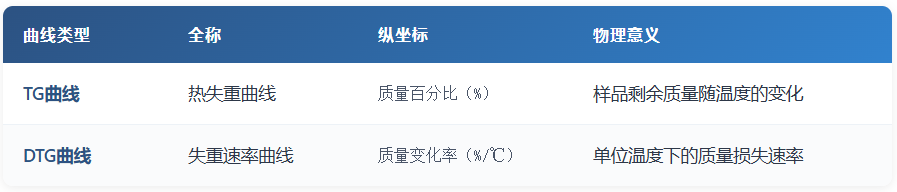 TGA热重分析 TGA热重分析
