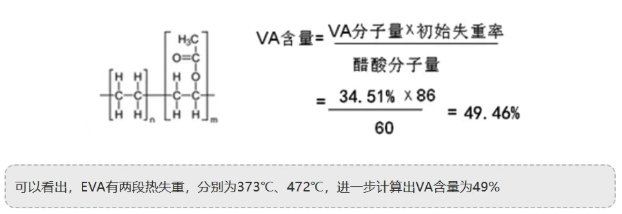 TGA热重分析 TGA热重分析