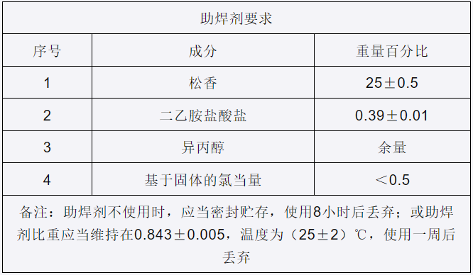 PCB热应力测试 PCB热应力测试