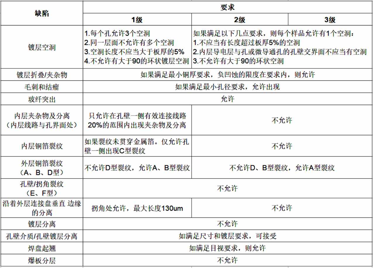 PCB热应力测试 PCB热应力测试
