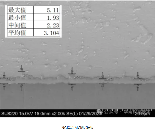 LED失效分析