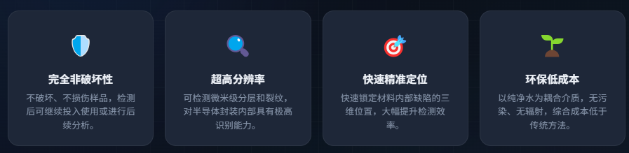 超声波扫描显微镜（C-SAM/SAT）检测