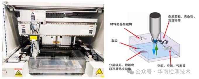 超声波扫描显微镜（C-SAM/SAT）检测