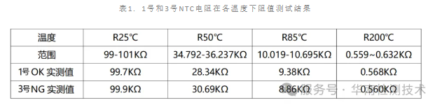 NTC 热敏电阻失效分析