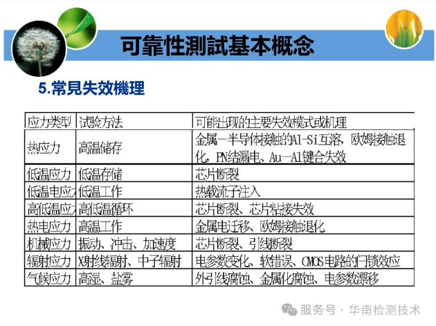 IC 芯片可靠性测试