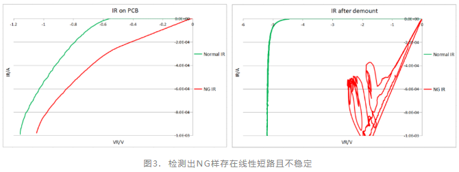 玻璃封装二极管功能失效分析