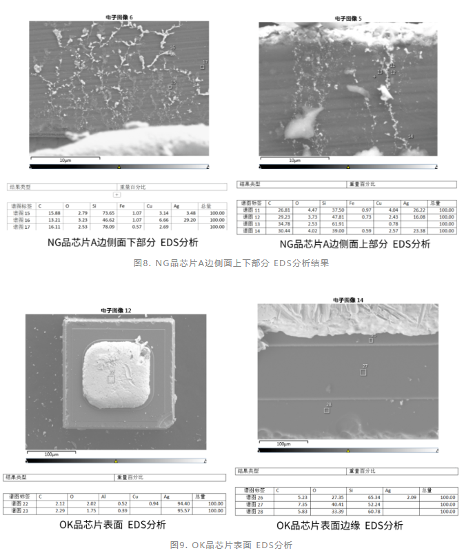 玻璃封装二极管功能失效分析