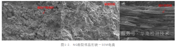 高强度螺栓断裂失效分析