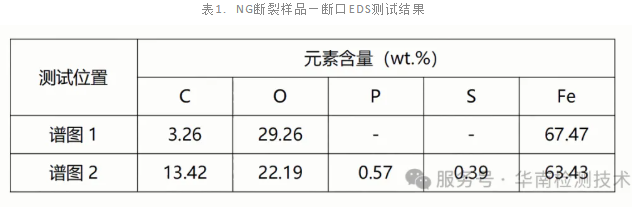 高强度螺栓断裂失效分析