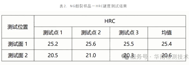 高强度螺栓断裂失效分析