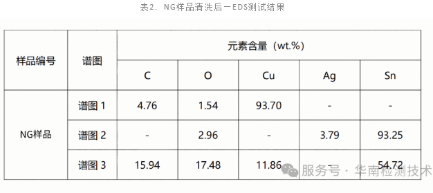 PCB板拒焊失效分析