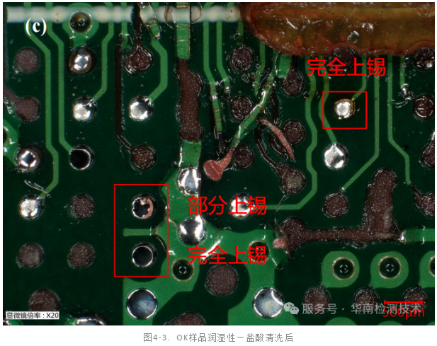 PCB板拒焊失效分析
