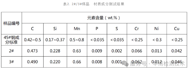 电机轴断裂失效分析