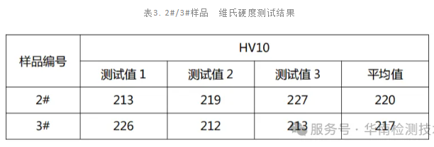 电机轴断裂失效分析