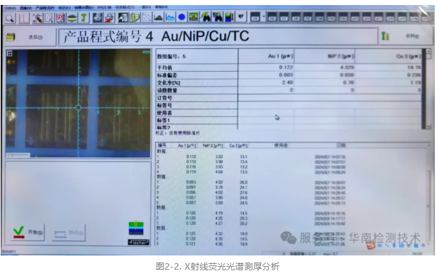 涂镀层测试