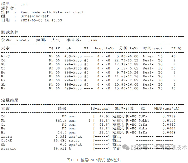 涂镀层测试