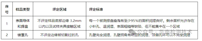 可焊性测试