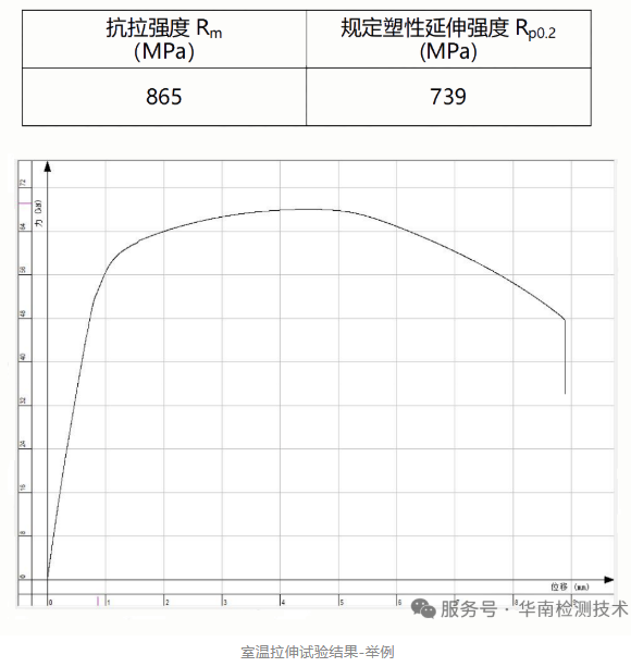 材料性能检测