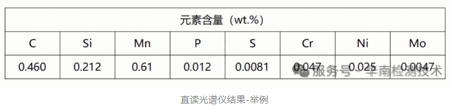 化学成分分析